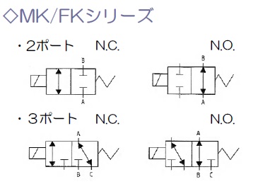 小型エアレギュレータ<br/>07シリーズ - （空気圧機器｜Norgren
